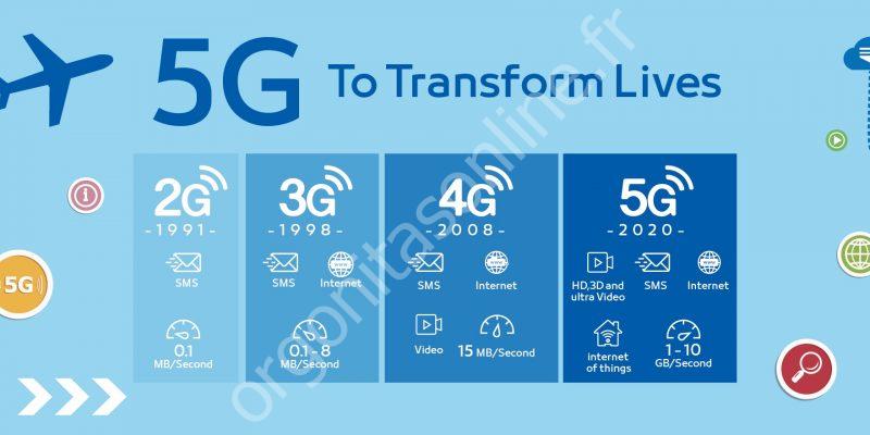 ¿El 5G es un peligro para nuestra salud?